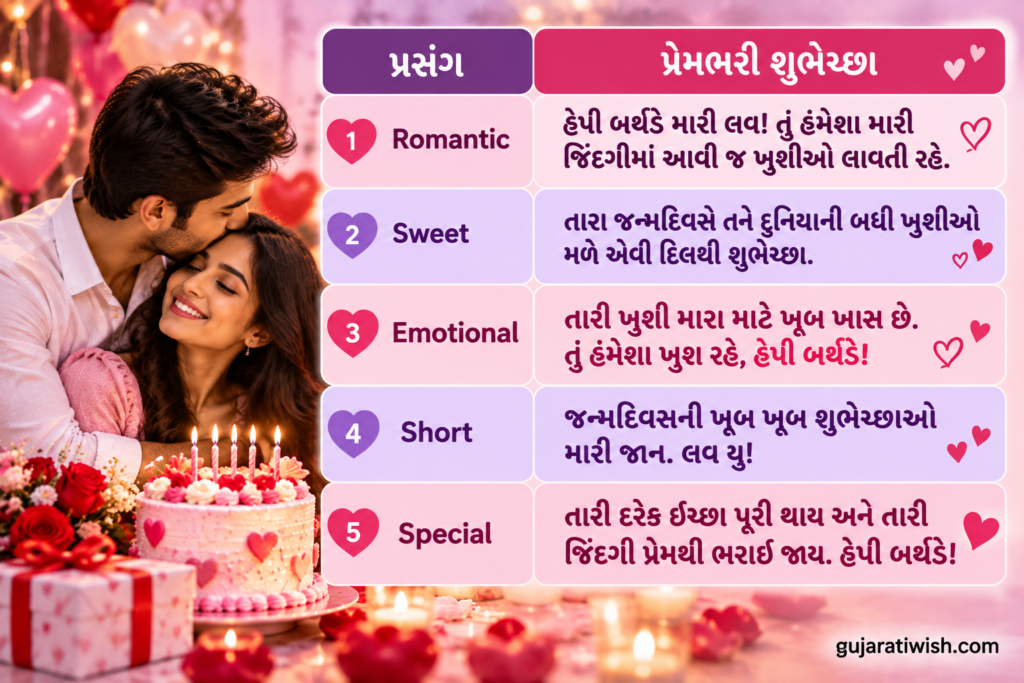 Birthday Wishes for Love in Gujarati